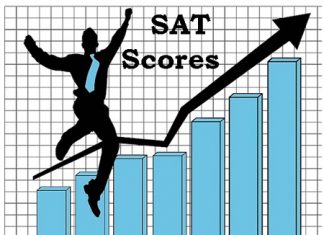 Average SAT Scores