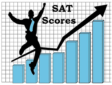 Average SAT Scores