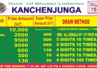 Bhutan Friday Lottery Kanchenjunga Parrot Morning Result