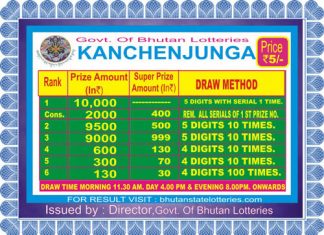 Bhutan State Lottery Results Today
