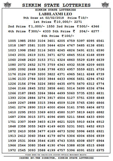 Sikkim State Labhlaxmi Leo Friday Lottery Result PDF