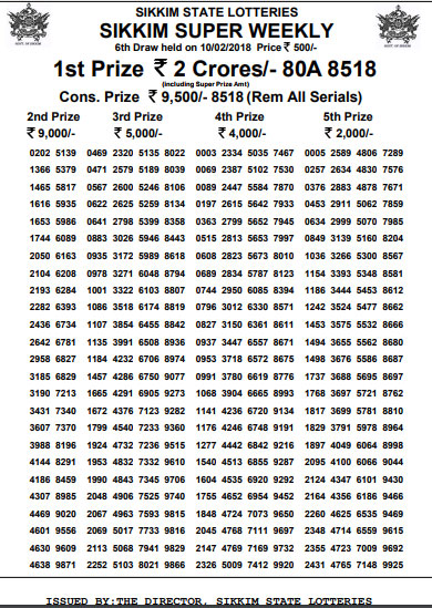 Sikkim Super Weekly SAT Lottery Result PDF Download